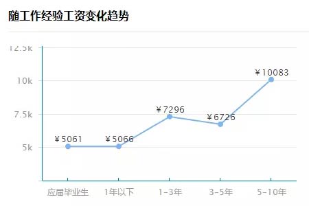 瑜伽就业前景,瑜伽教练的就业方向如何